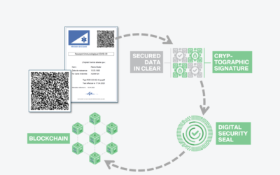 SICPA lanza una app que asegura los datos del pasaporte de inmunidad COVID-19