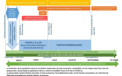 Acuerdo del Consejo de Ministros que aprueba el Plan para la desescalada del COVID-19