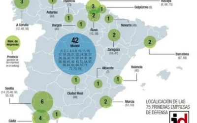 Así se reparte el negocio de la industria de defensa española