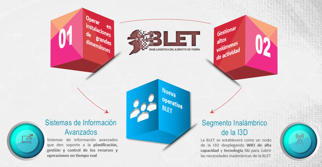 La Base Logística del Ejército de Tierra (ET) se prepara para una transformación: próximo taller en Córdoba