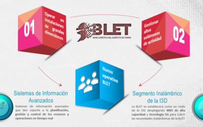 La Base Logística del Ejército de Tierra (ET) se prepara para una transformación: próximo taller en Córdoba